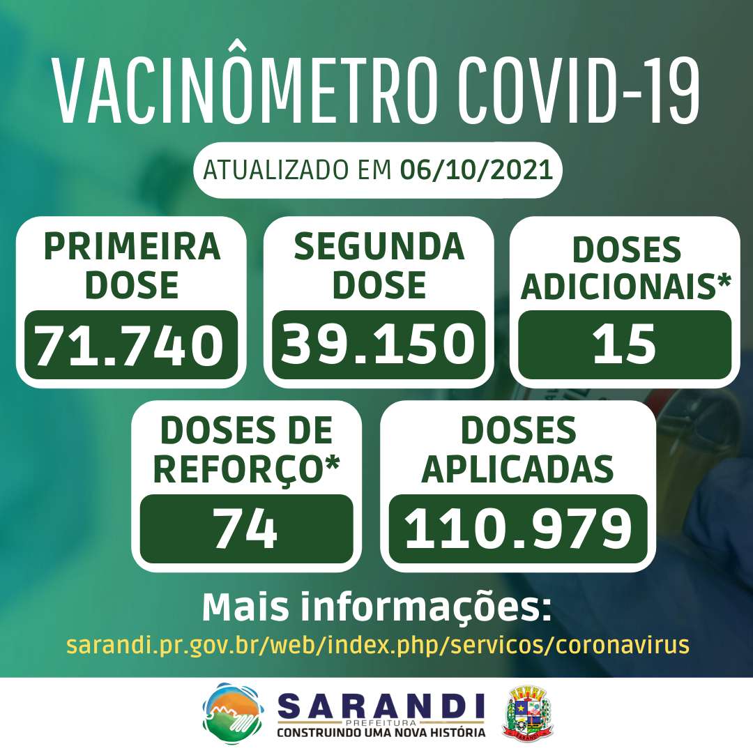Vacinômetro de Sarandi - 06/10/2021